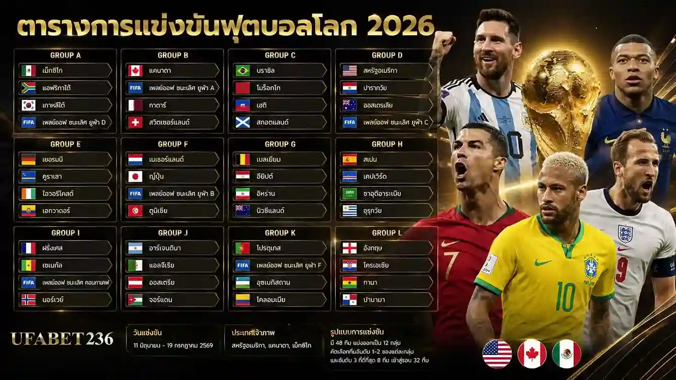 ตารางบอลโลก-2026