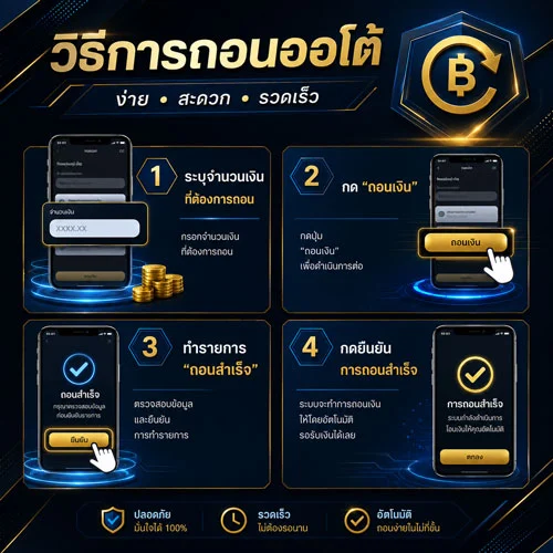 ถอนเงิน UFABET
