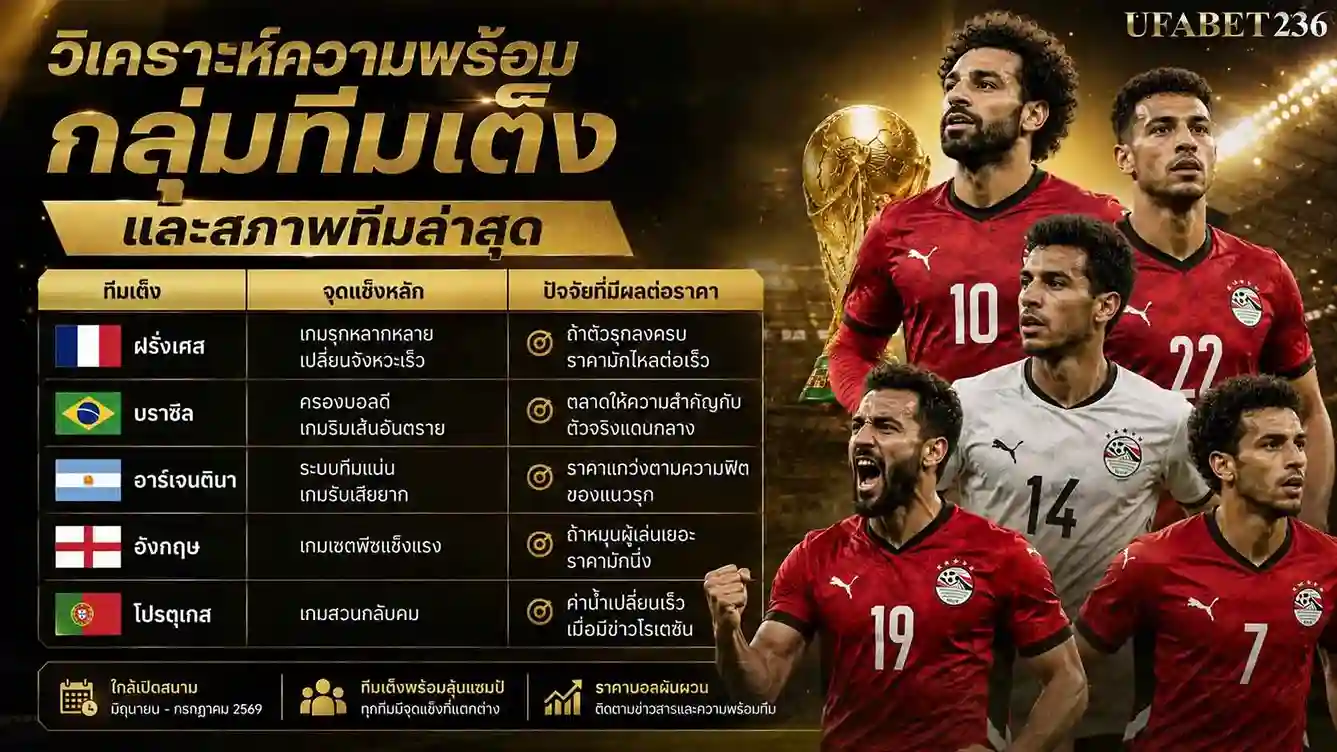 วิเคราะห์ความพร้อมบอลโลก