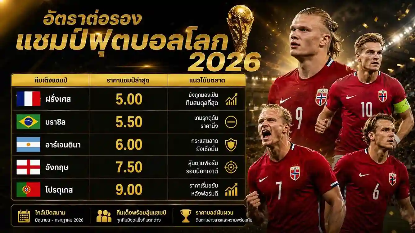 อัตราต่อรองแชมป์บอลโลก-2026