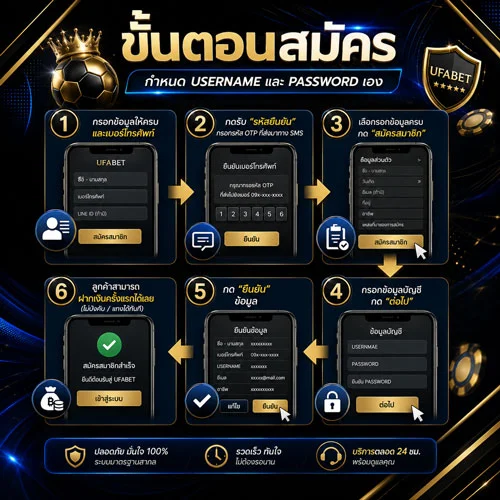 เว็บแทงบอลโลก ไม่ผ่านเอเย่นต์